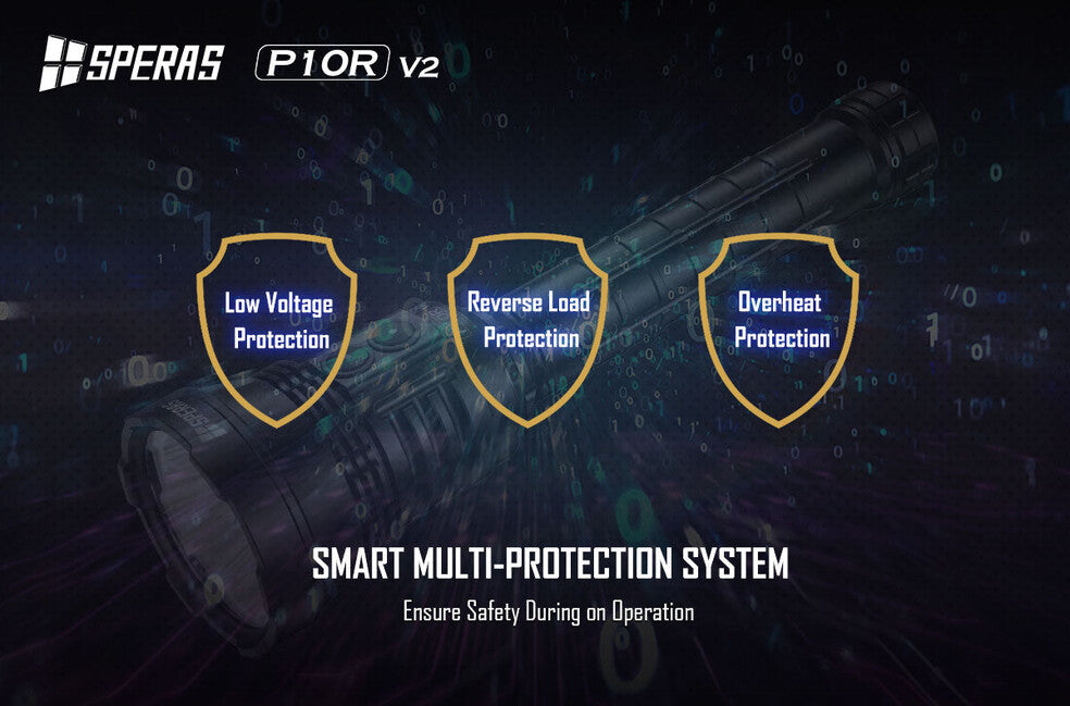 Speras P10R V2 punjiva LED svjetiljka 10000LM