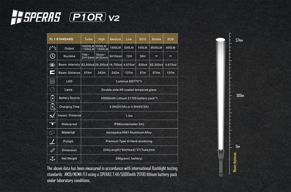 Speras P10R V2 punjiva LED svjetiljka 10000LM