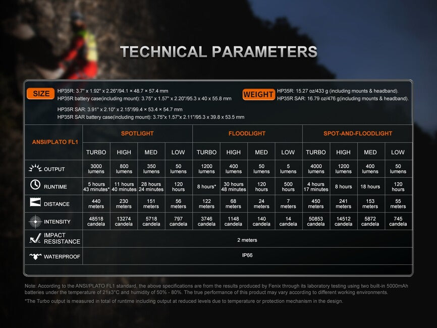 Fenix HP35R SAR punjiva naglavna svjetiljka