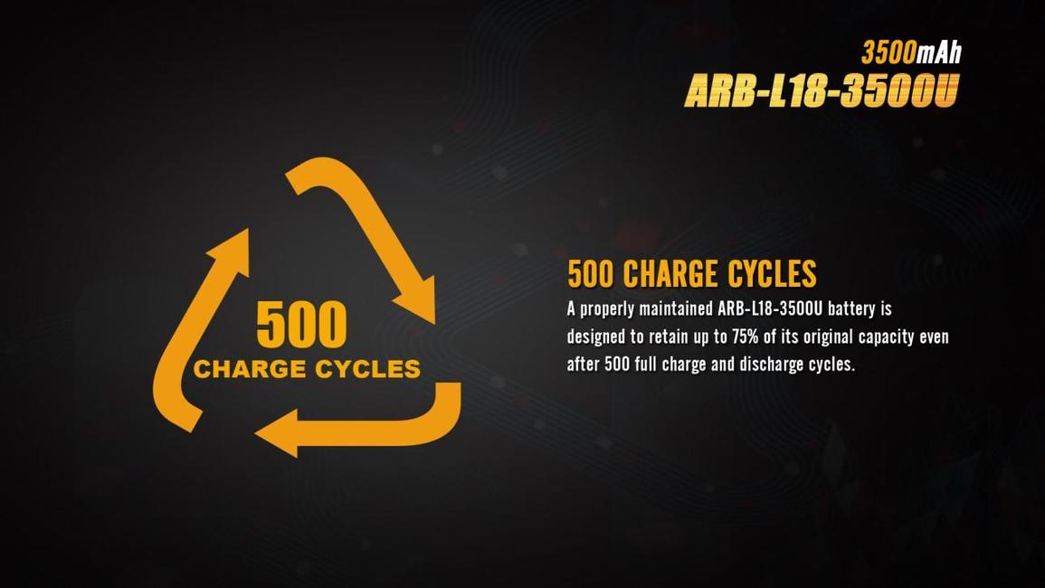 Fenix baterija za punjenje USB 18650 li-ion 3500 mAh