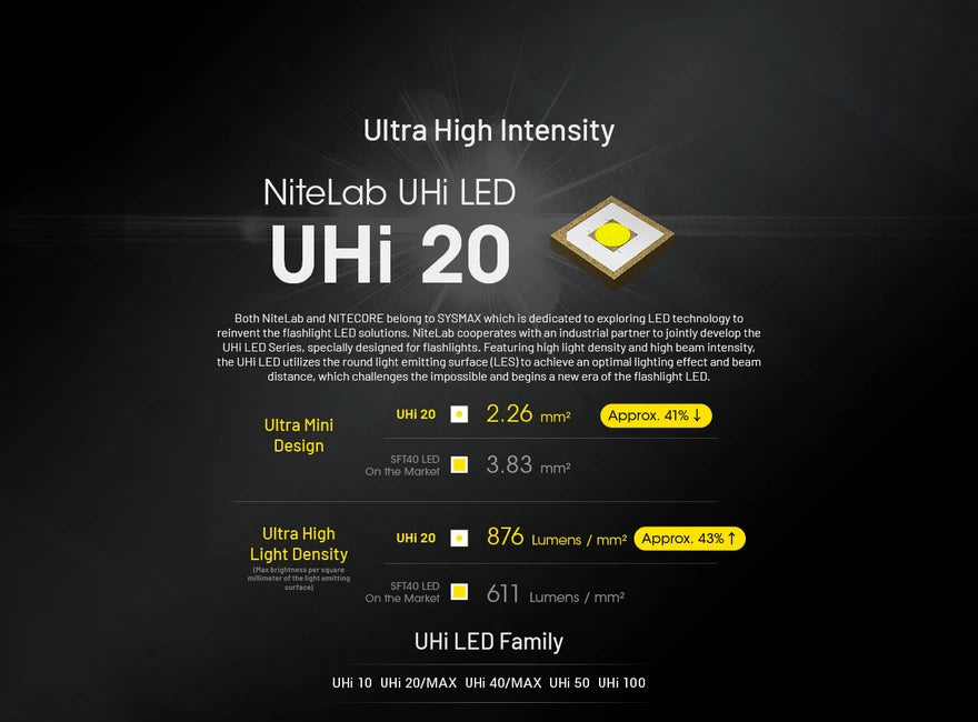 Nitecore EDC27 punjiva svjetiljka UHi