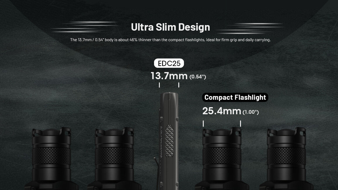 Nitecore EDC25 punjiva svjetiljka