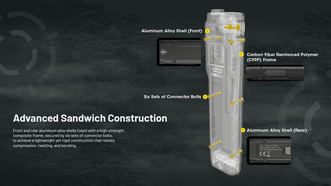 Nitecore EDC25 punjiva svjetiljka