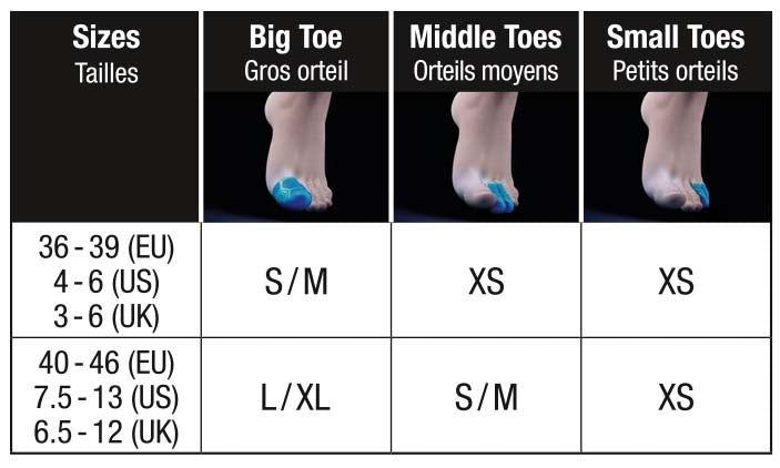 Sidas Gel Toe Cap gel navlaka
