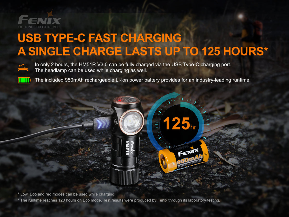 Fenix HM51R Ruby V3.0 nabíjateľná čelovka