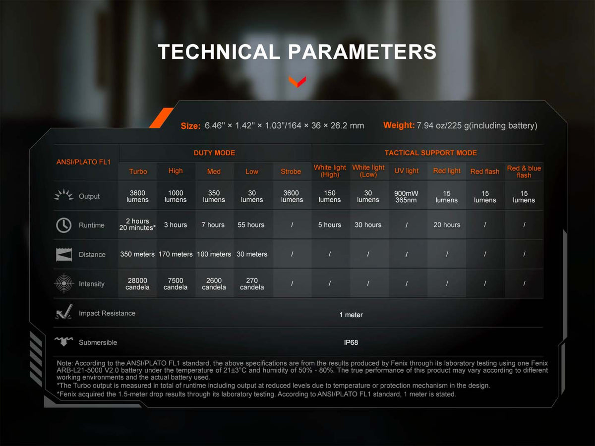 Fenix TK25R nabíjateľné svietidlo