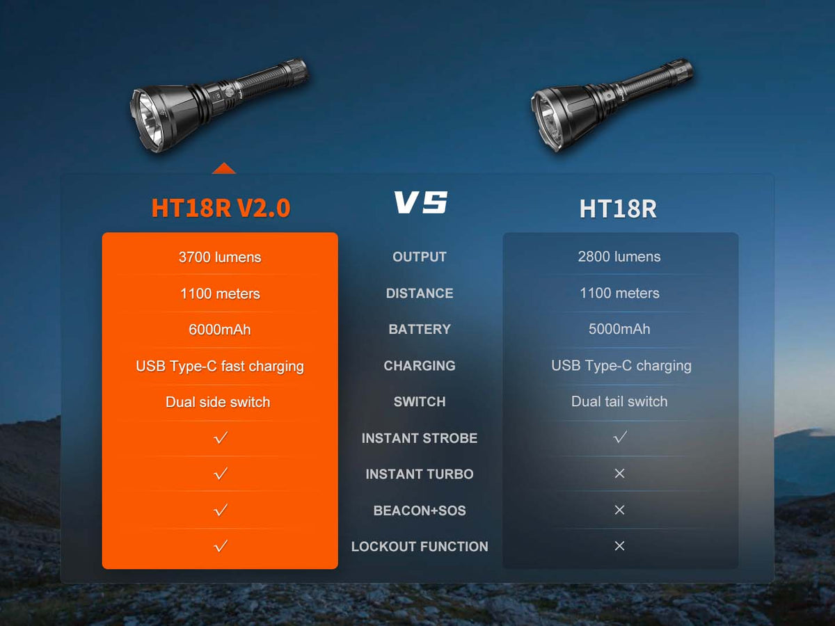 Fenix HT18R V2.0 nabíjateľné svietidlo