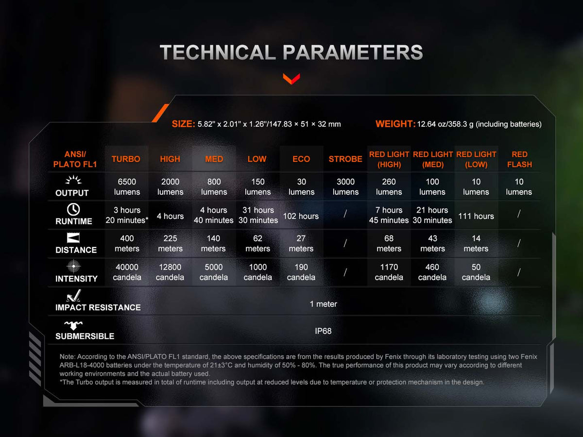 Fenix TK28R nabíjateľné svietidlo