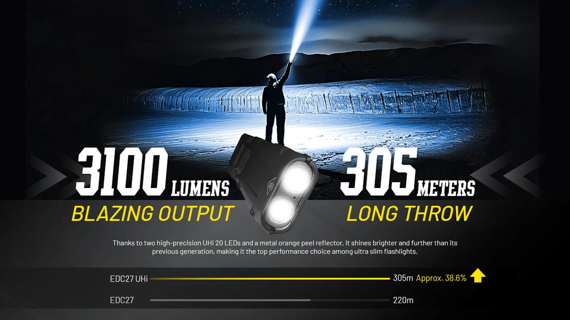 Nitecore EDC27 punjiva svjetiljka UHi