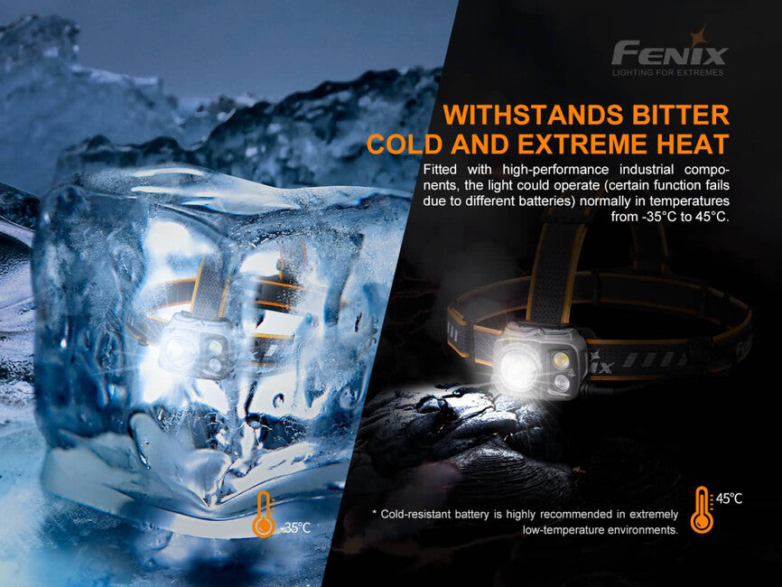 Fenix HP25R V2.0 naglavna svjetiljka, punjiva