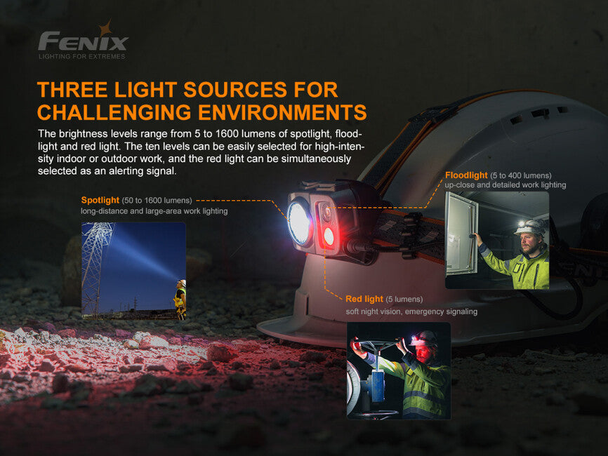 Fenix HP25R V2.0 naglavna svjetiljka, punjiva