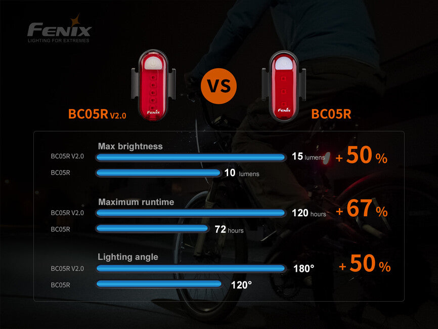 Fenix BC05R V2.0 treptajuće svjetlo, crveno