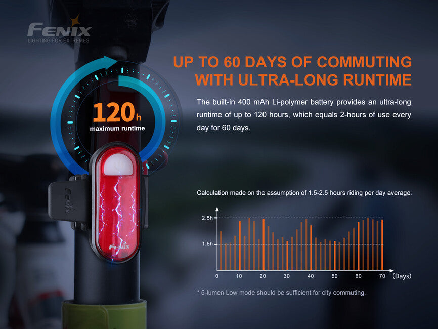 Fenix BC05R V2.0 treptajuće svjetlo, crveno