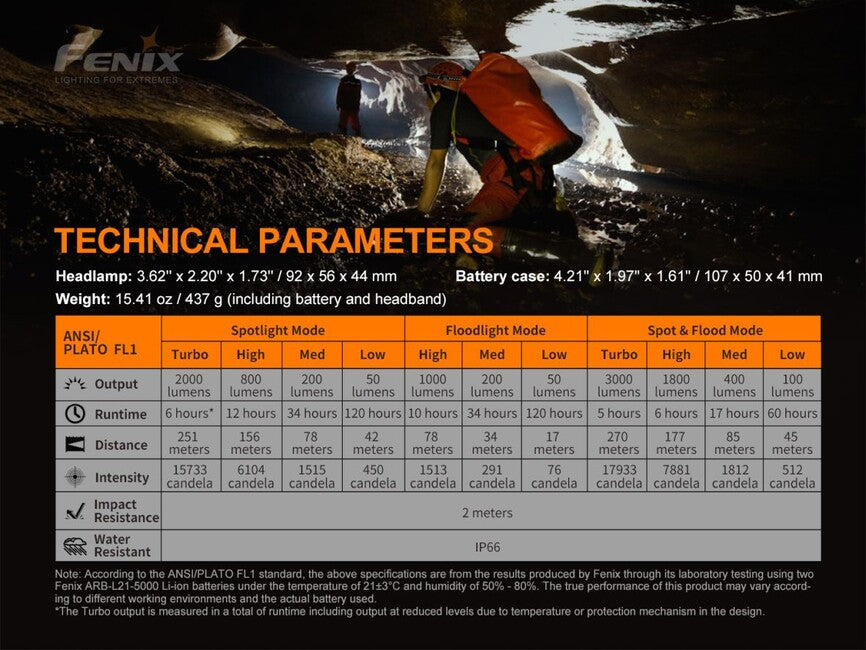 Fenix HP30R V2.0 naglavna svjetiljka 21700, siva