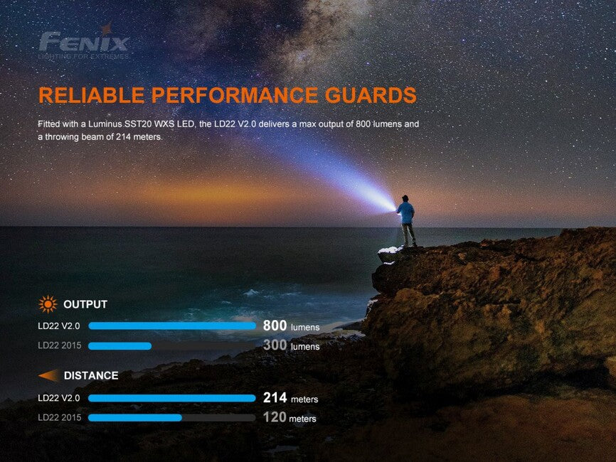 Fenix LD22 V2.0 LED svjetiljka