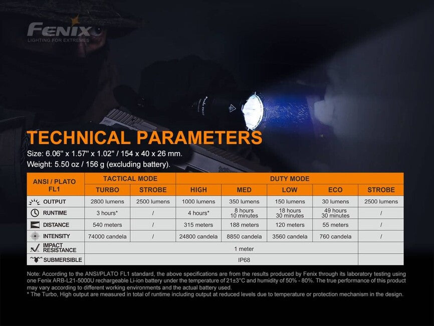 Fenix TK22 TAC svjetiljka taktička