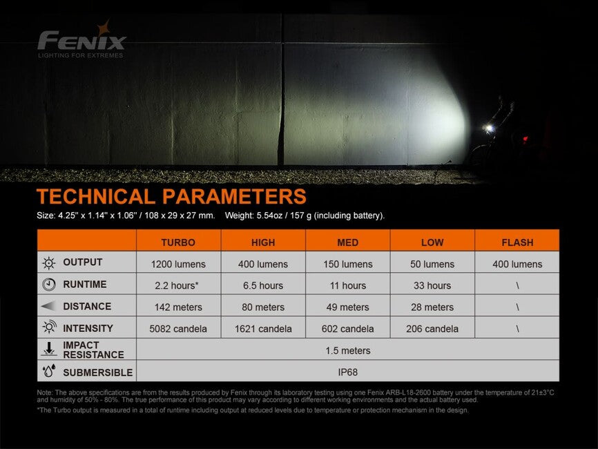 Fenix BC21R V3.0 biciklistička svjetiljka punjiva