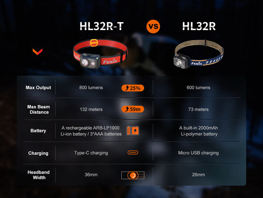 Fenix HL32R-T naglavna svjetiljka, crna