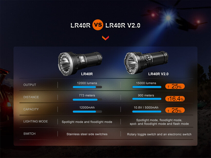 Fenix LR40R V2.0 svjetiljka punjiva LED