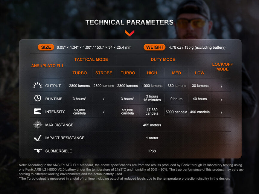 Fenix TK20R UE svjetiljka, siva