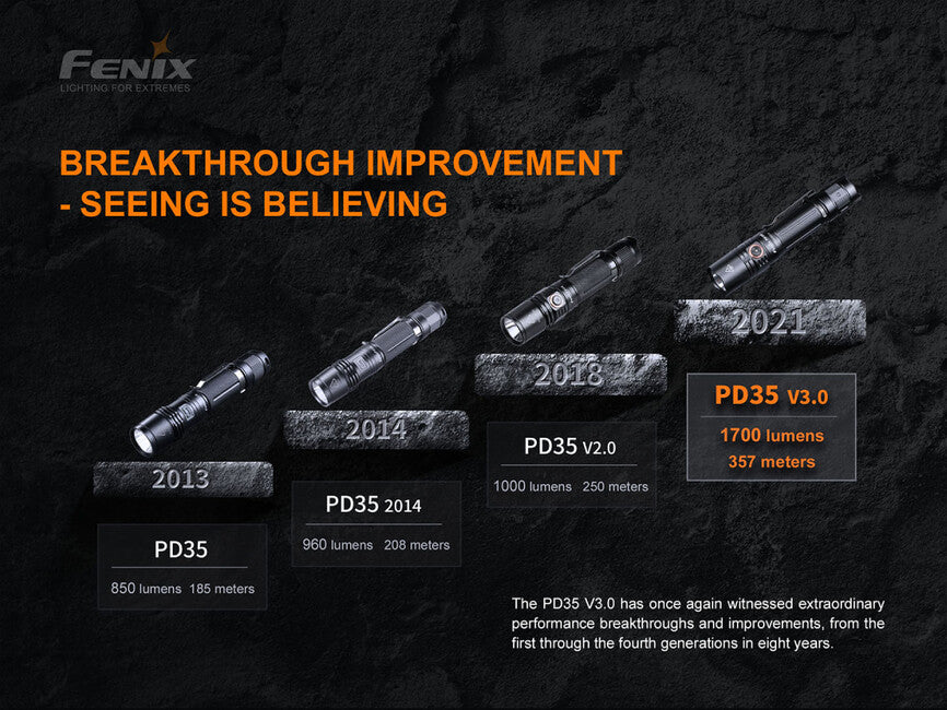 Fenix PD35 V3.0 svjetiljka, zelena tropic