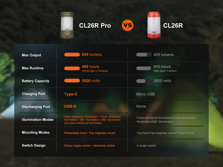Fenix CL26R PRO punjiva lampa, mramorna