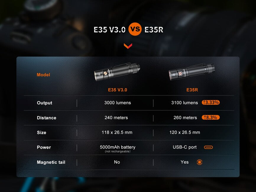 Fenix E35R punjiva džepna svjetiljka i bijeli difuzor AOD-S V2.0