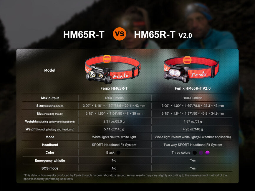 Fenix HM65R-T V2.0 punjiva naglavna svjetiljka, crvena