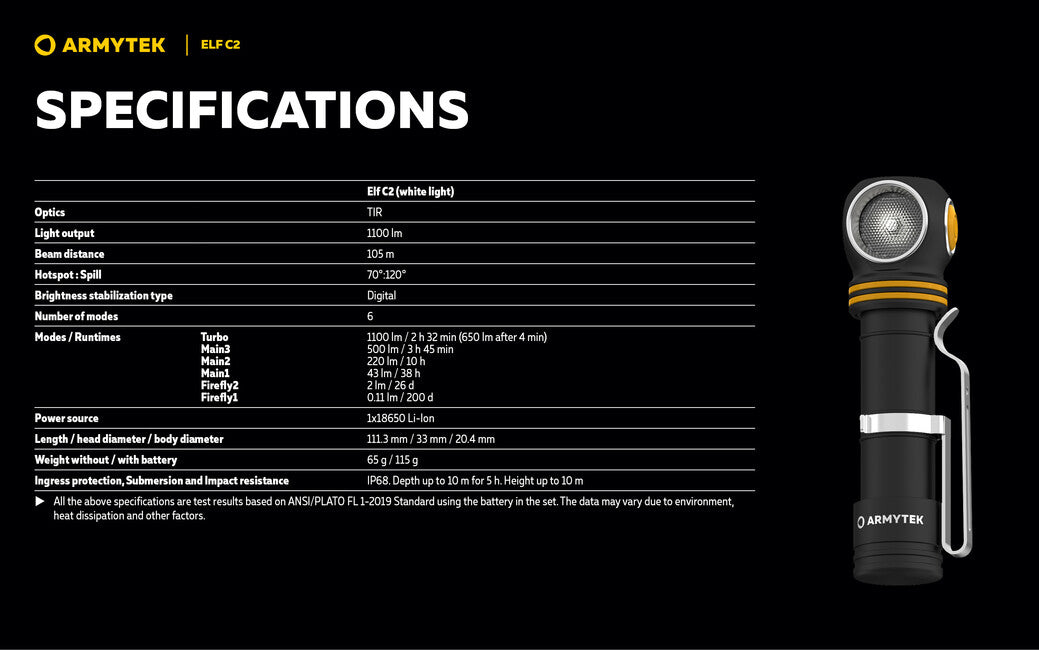 ArmyTek Elf C2 USB-C naglavna svjetiljka LED s napajanjem iz akumulatora 1100 lm ručna svjetiljka, bijela