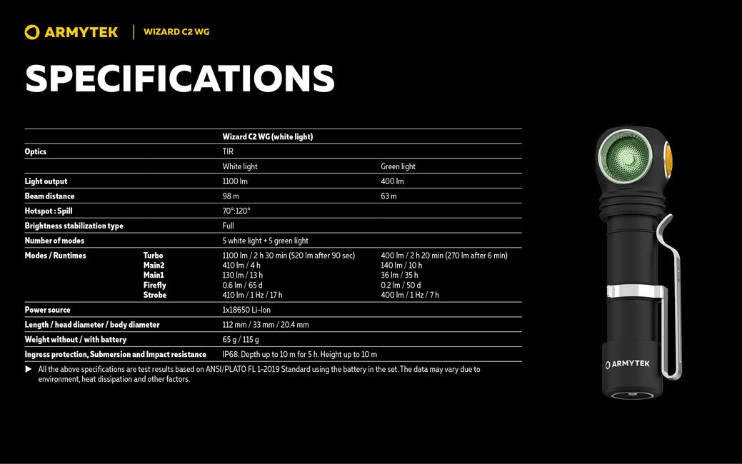 ArmyTek Wizard C2 WG naglavna svjetiljka LED napajanje iz akumulatora White 1100 lm