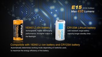 Fenix LED baterija E15 XP-G2, 450 lumena