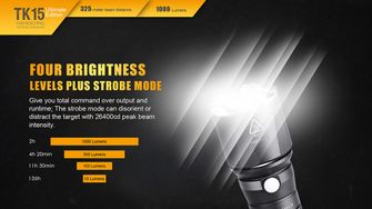 Fenix LED baterija TK15, 1000 lumena