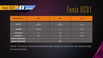 Fenix punjiva baterija UC01 plava, 45 lumeni