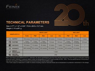 Titanijumska baterija Fenix APEX 20 dugačka