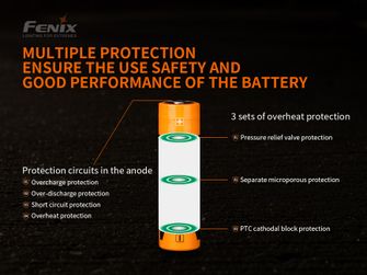 Punjiva baterija Fenix 21700 5000 mAh (Li-Ion)