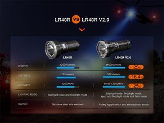 Punjiva LED svjetiljka Fenix LR40R V2.0