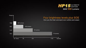 Čelovka Fenix HP15 Ultimate Edition, 900 lumeni
